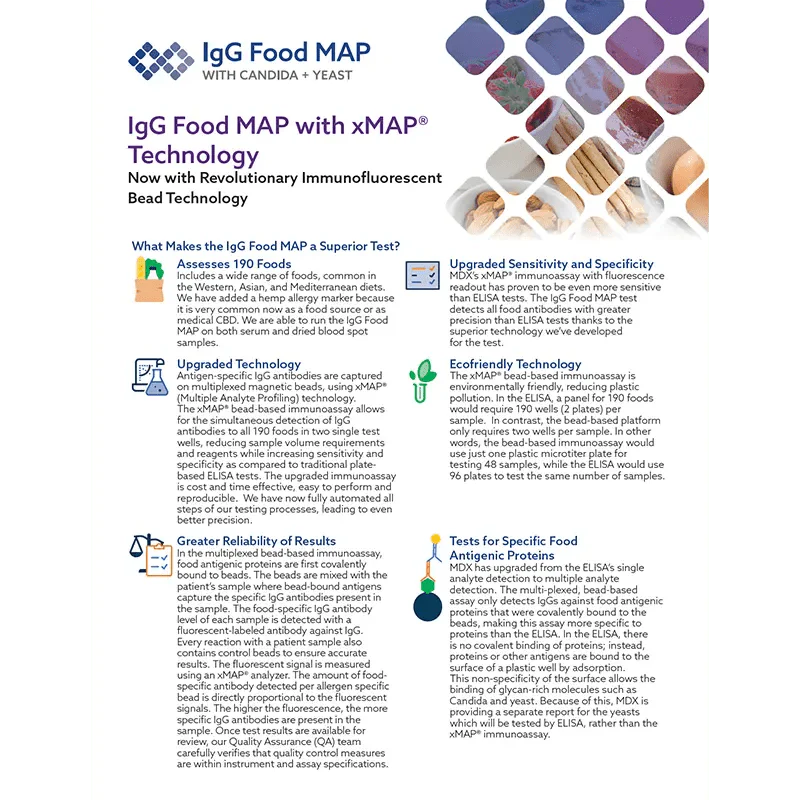 IgG Food MAP with Candida + Yeast - Image 3